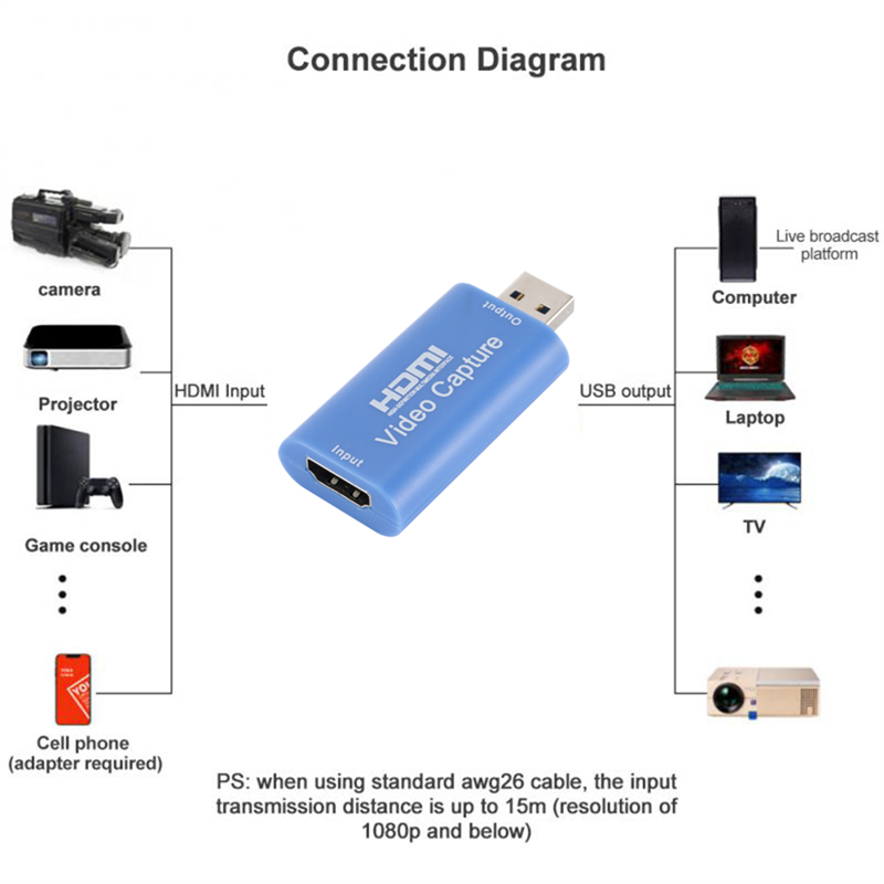 HD 1080P Type-C HDMI-compatibl - Usb C To Hdmi recensie en prijs