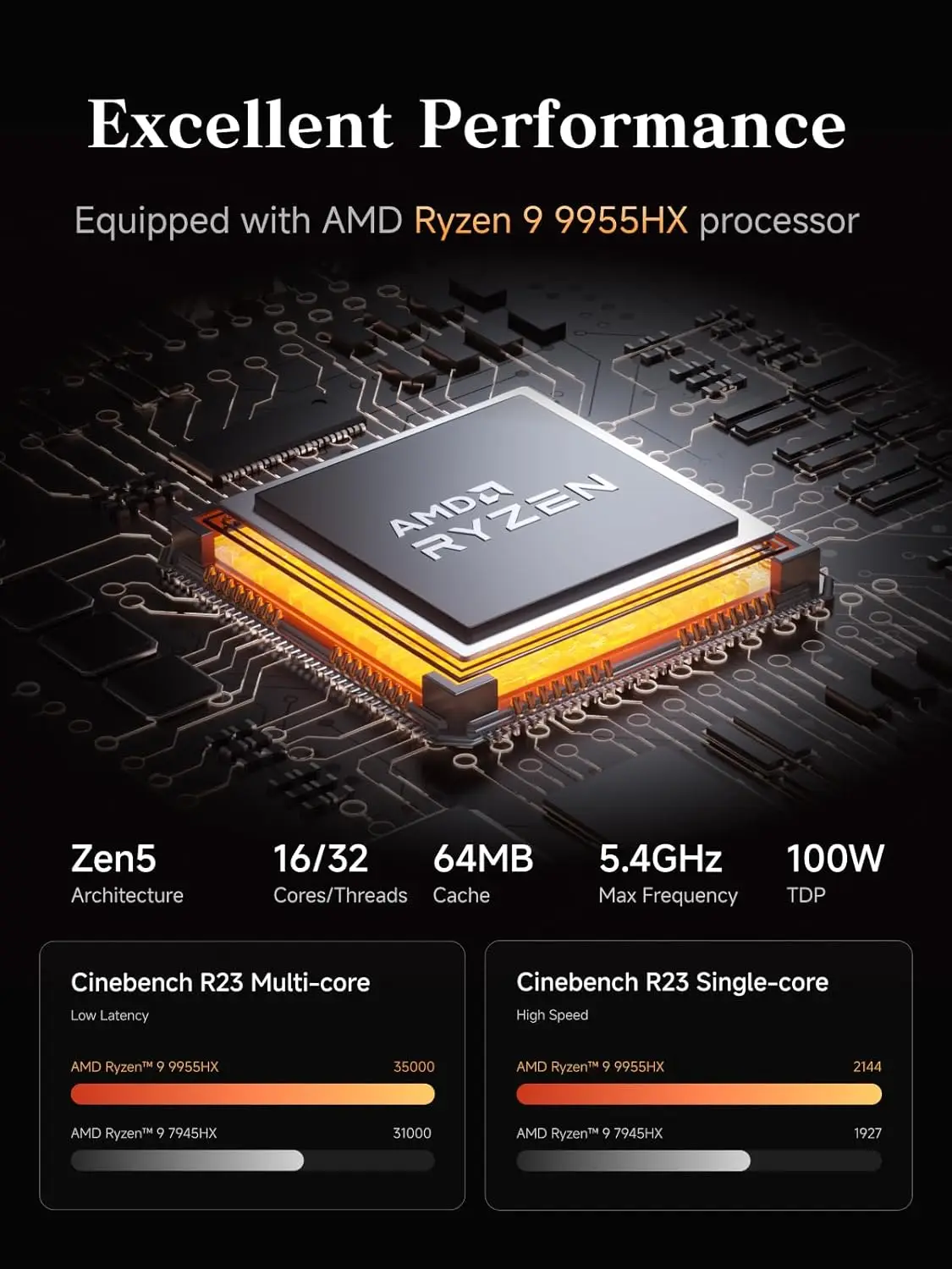 up to 5.4GHz), 64GB DDR5 1TB S - Usb C To Hdmi recensie en prijs