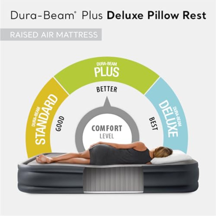 Dura Beam Deluxe Fiber-Tech Pi - Tech Q recensie en prijs