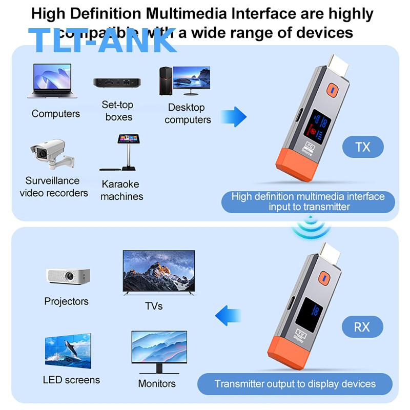 1080P 50M Wireless Extender US - Usb C To Hdmi recensie en prijs