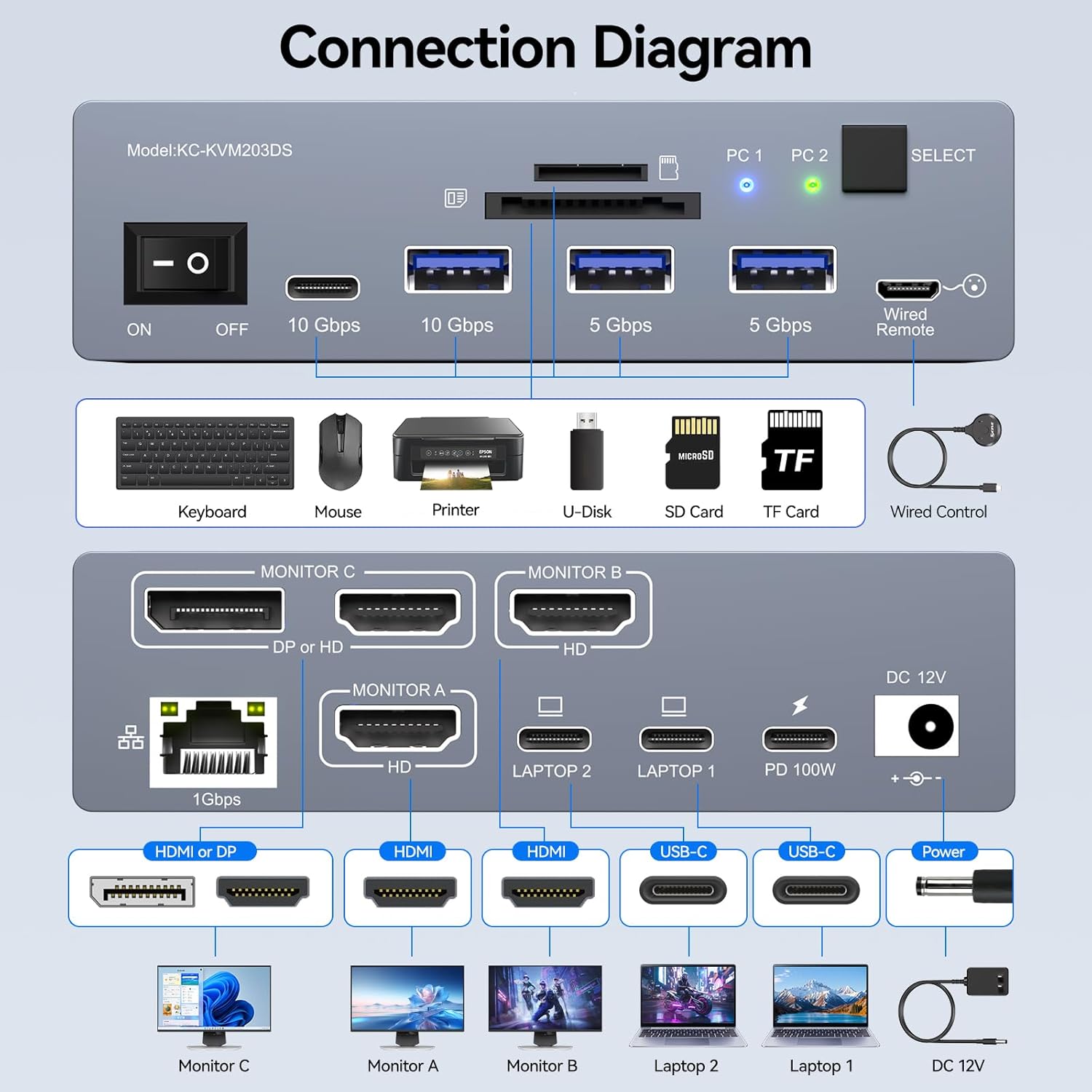 USB C KVM Switch 3 Monitors 2  - Usb C To Hdmi recensie en prijs